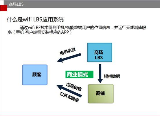 购物中心定位ppt方案,购物中心的运营工作ppt