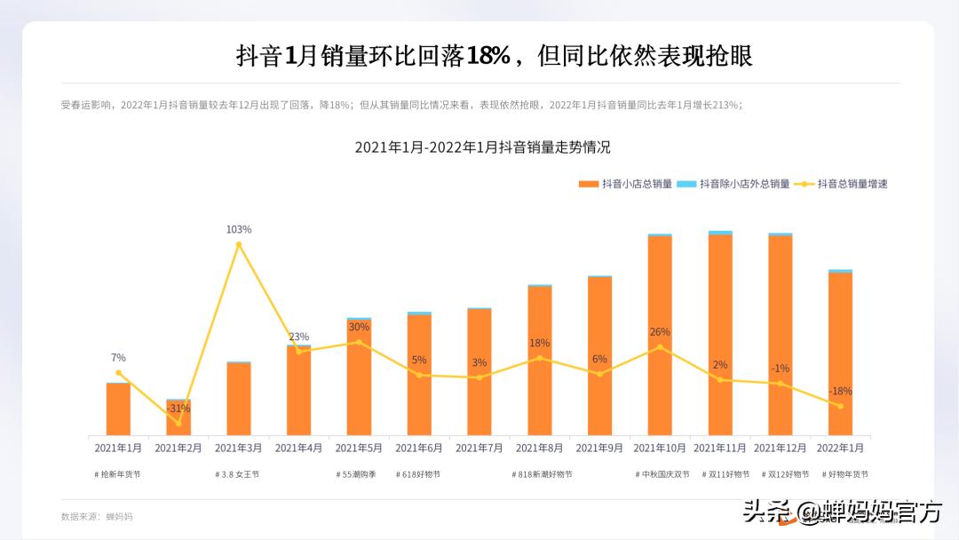 抖音日用百货爆款产品四月排行榜,抖音日用百货趋势是什么