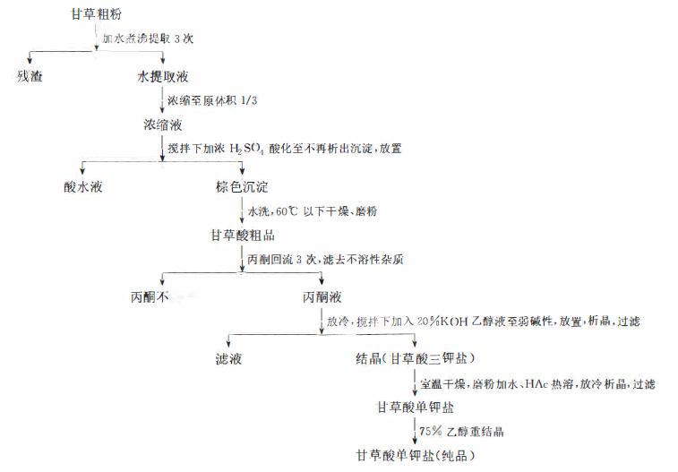 哪些植物含有三萜成分最多,萜烯类物质对植物的功效