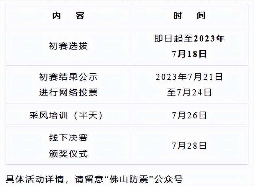 小学生防震减灾演讲比赛一等奖,防震减灾科普演讲大赛一等奖