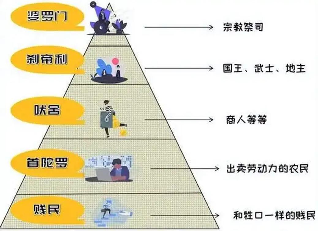 印度低种姓见到高种姓行礼,印度高种姓遇到外国人