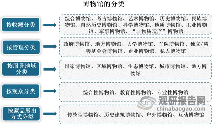 十大惊艳博物馆文创,打卡博物馆文化消费一夜火了