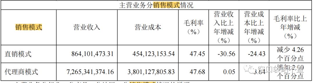 个股分析之公司销售模式