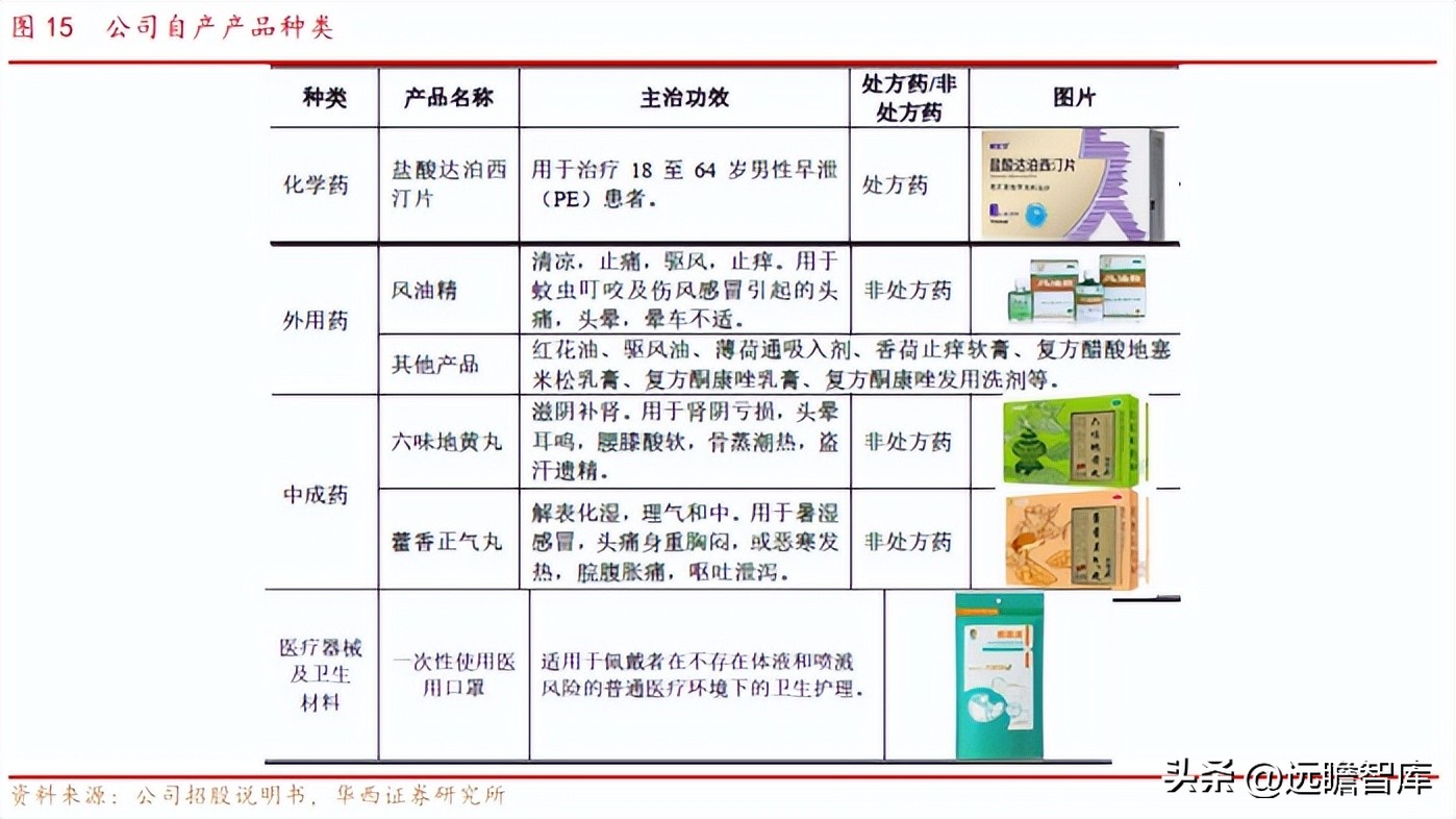 OTC渠道优势显著，泰恩康：重磅品种高速放量驱动，迎来业绩拐点