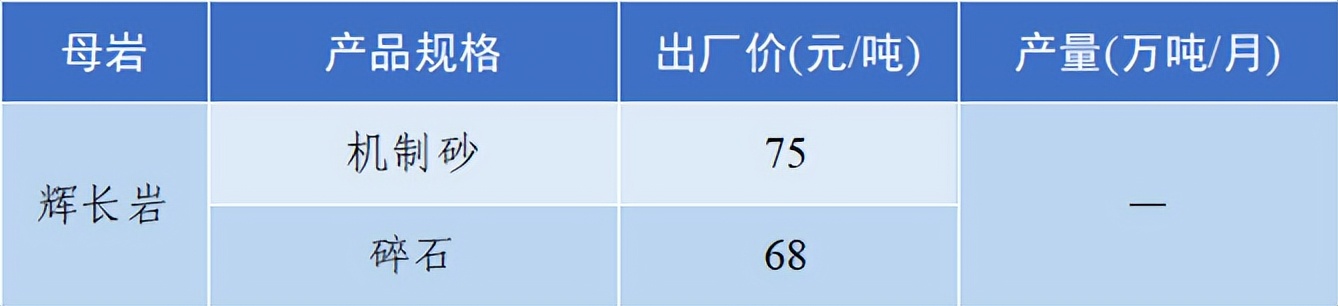 2018年8月全国砂石骨料价格和产量,砂石骨料价格走势