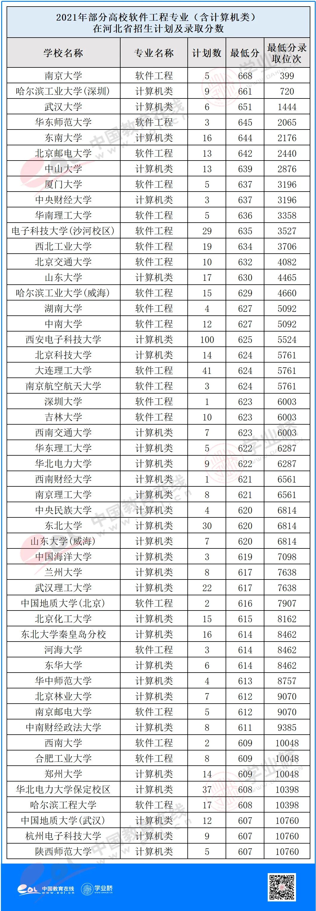 【专业指路】软件工程：热门且好就业