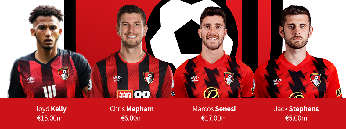 欧洲五大联赛十大中卫,十大顶级中卫组合