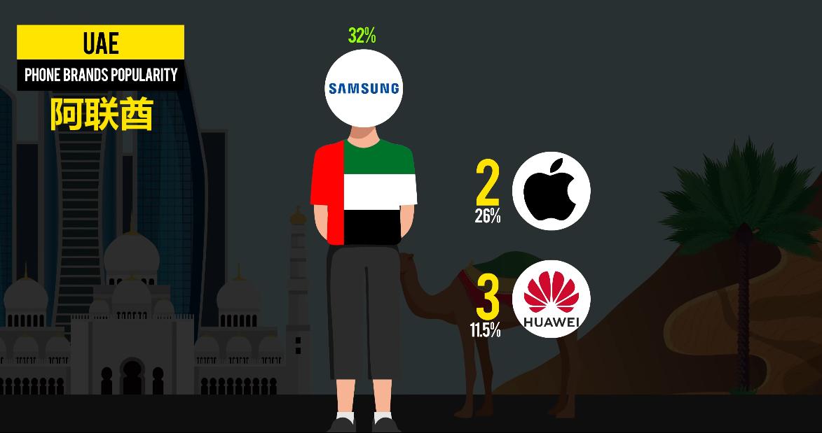 全球有哪些十大著名手机品牌,国际上知名的中国手机品牌