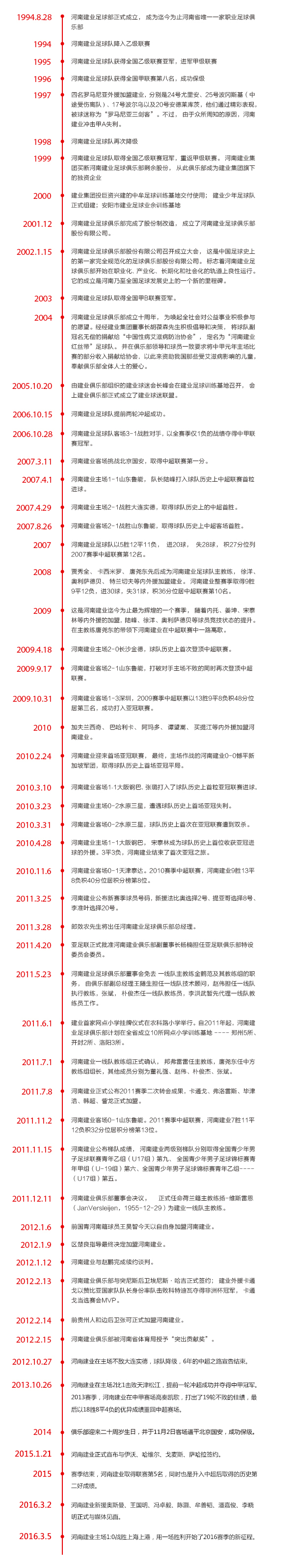 建业的胡葆森,河南建业29周年胡葆森