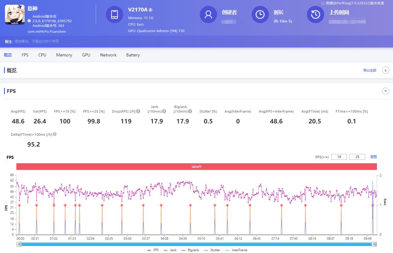 vivoxnote使用深度评测,vivoxnote屏幕评测
