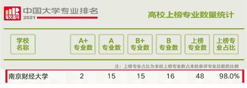 新中国第一批十大高校,中国第一个高校