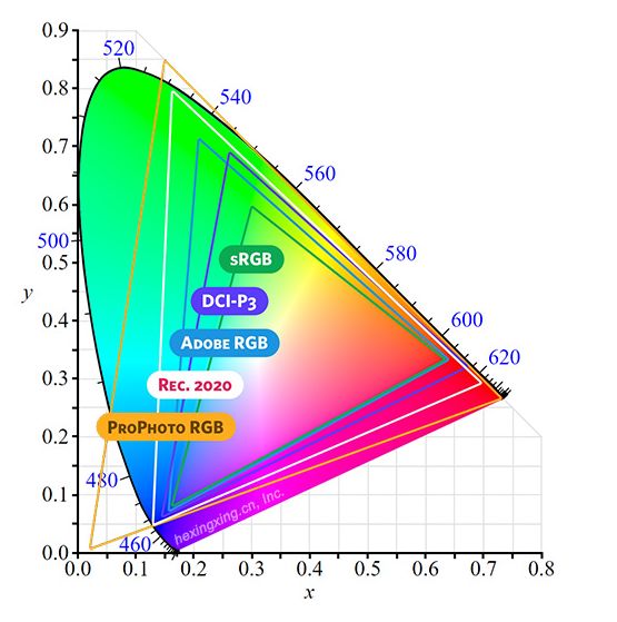电脑显示器推荐32寸1080,2022年10月份电脑显示器怎么选