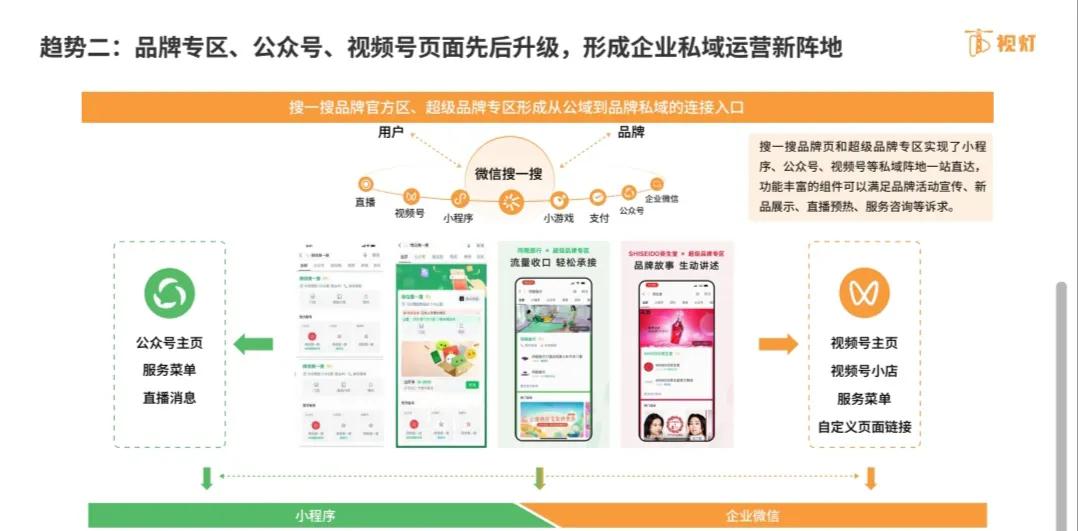 2022年视频号发展白皮书