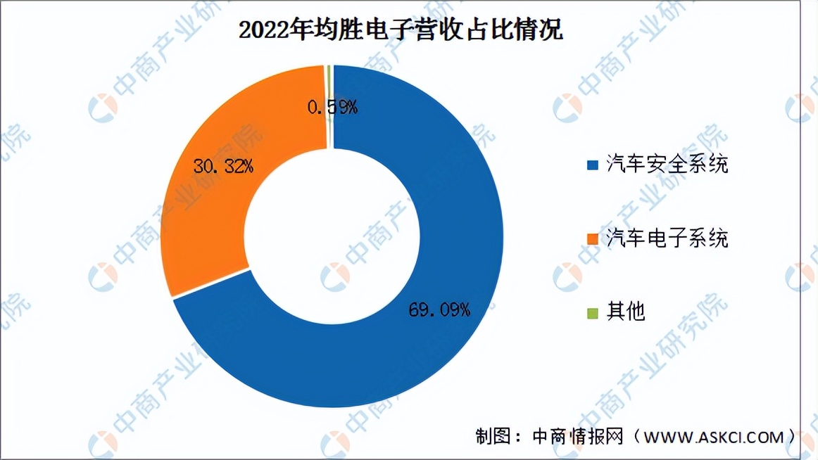 汽车零部件行业分析报告2024年,2022年汽车零部件板块预测