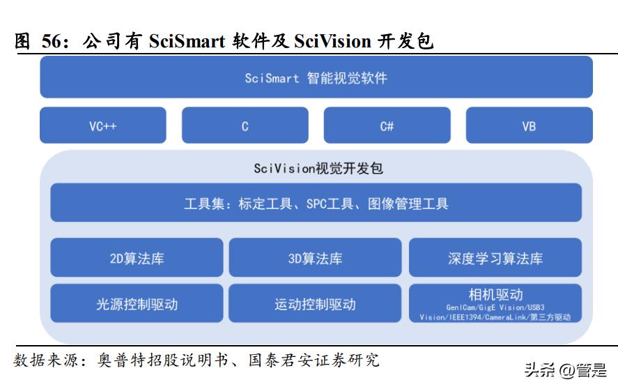 奥普特机器视觉全球研发中心项目,奥普特机器视觉主要应用于