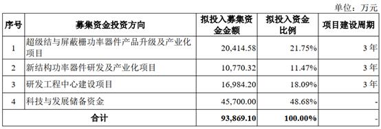 沙弥新股经纬三博申购解析,2022.3.23新股申购分析