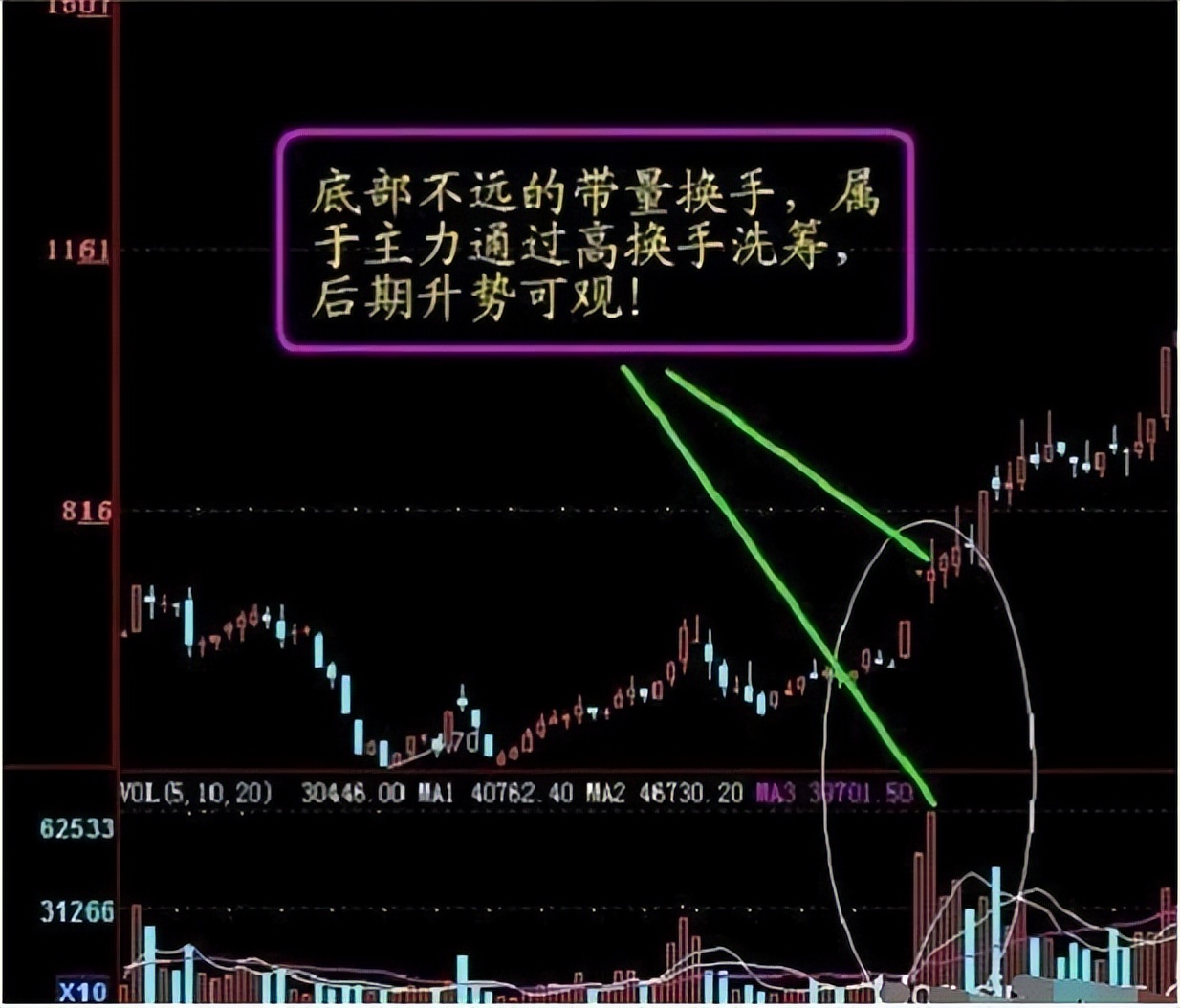 炒股有什么不亏钱的方法,炒股很简单但是不容易