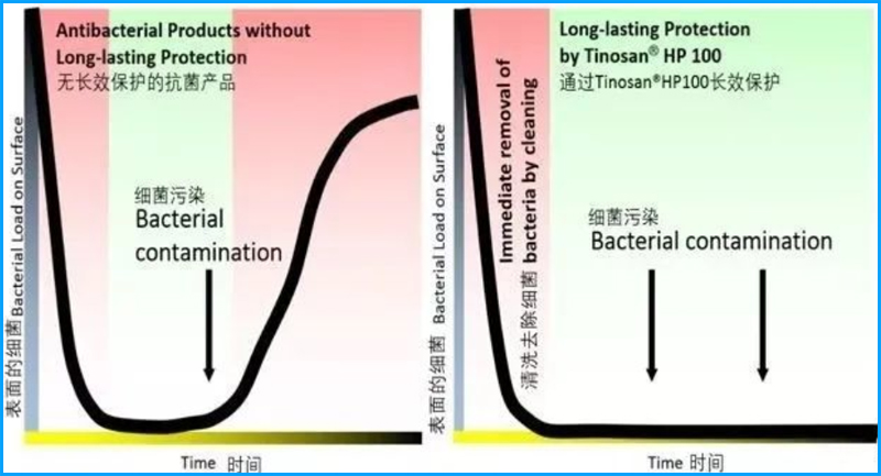 汽车地毯清洗用什么清洁剂比较好,汽车内饰地毯清洁护理