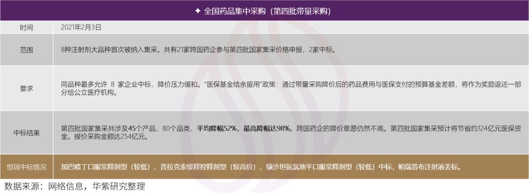 国家集采对恒瑞医药有影响吗,恒瑞医药如何应对集采