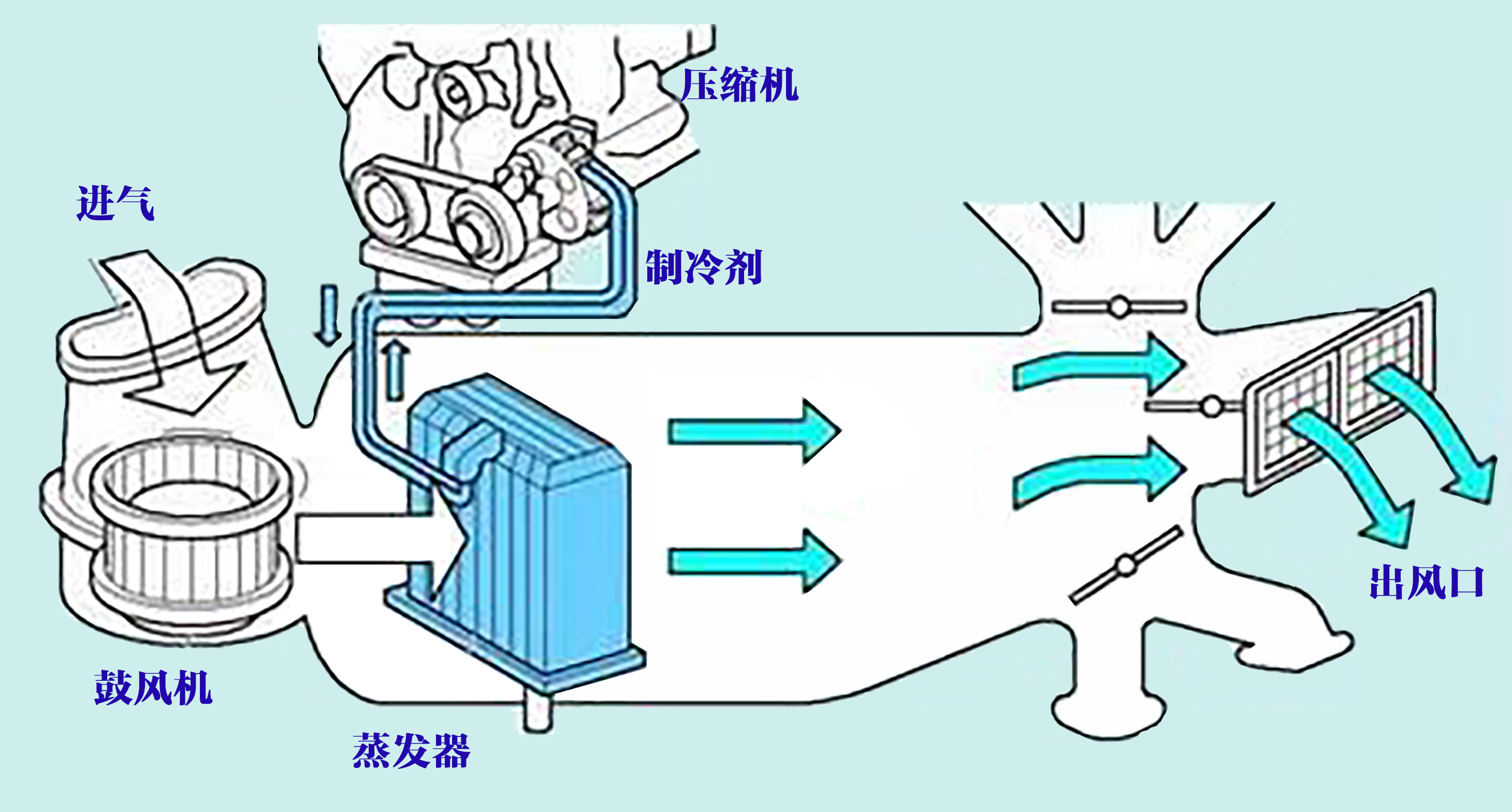 汽车空调管路清洗有必要吗,汽车空调管道清洗有必要么