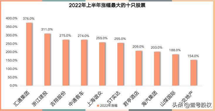 a股上半年盈利冠军,a股1季度财报前十名