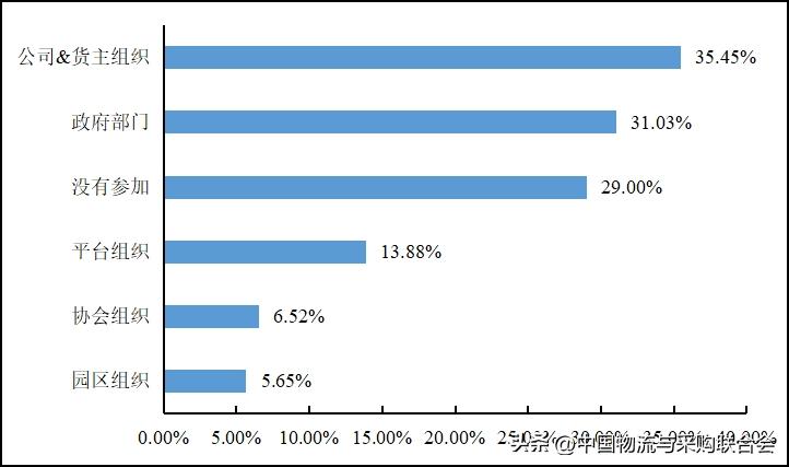 2016年货车司机从业状况调查报告,货车司机从业状况调查报告