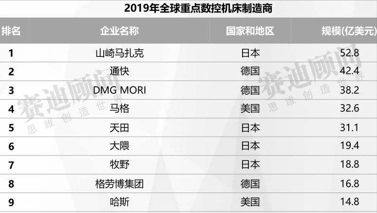 楂樼鏈哄簥鏈夊鍘夊,鏃ユ湰鏈哄簥骞存敹鍏ュ灏戜嚎