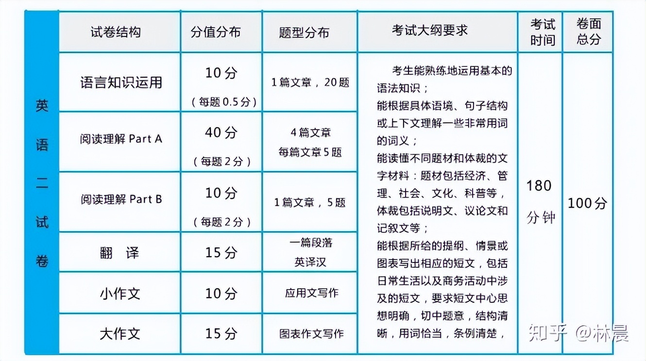 四川大学工商管理学院mba招生简章,华南理工大学工商管理mba