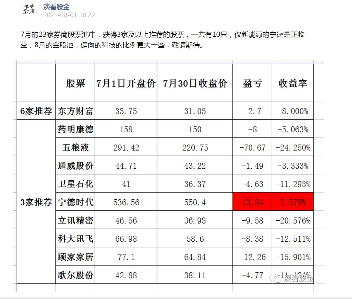2021年券商股的投资机会,2021年股市收益率中位数