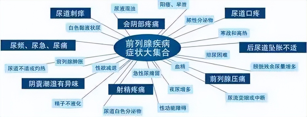 男人前列腺钙化怎么回事,前列腺钙化对男人有什么影响