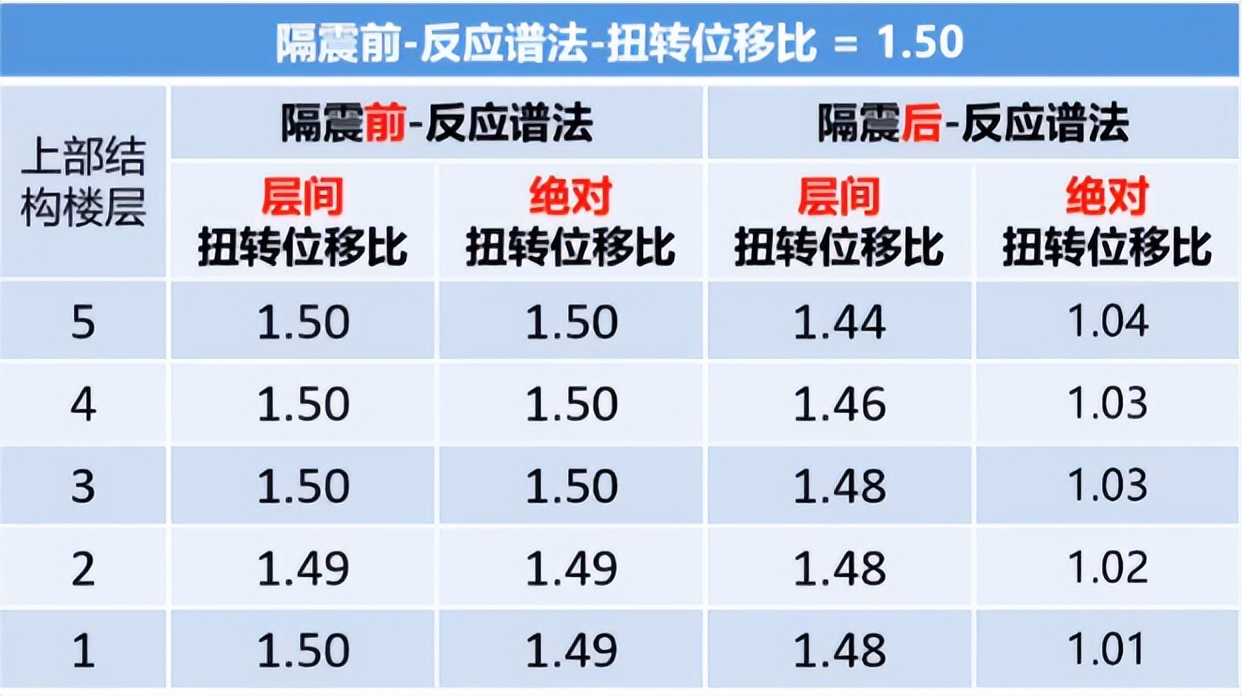 隔热板房热门话题,减震隔震技术