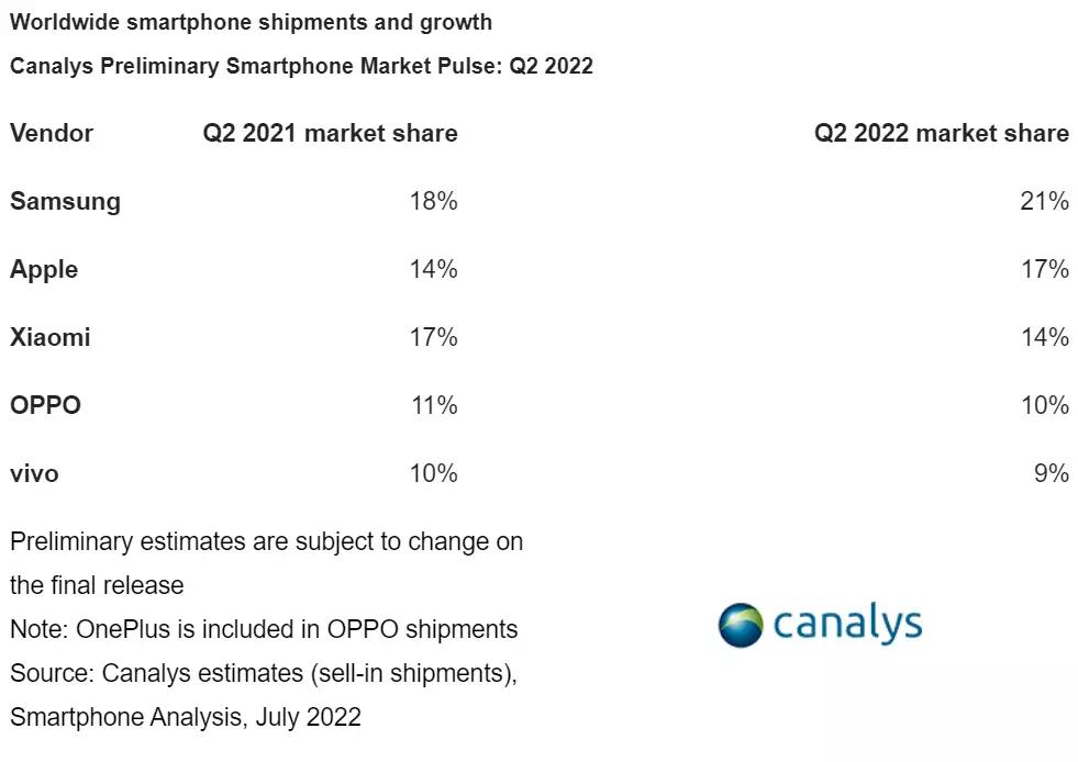iphone目前为止最好用的手机,iphone最不受待见的手机