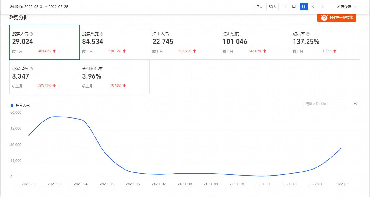 天猫代运营推广方案怎么写,天猫商城代运营