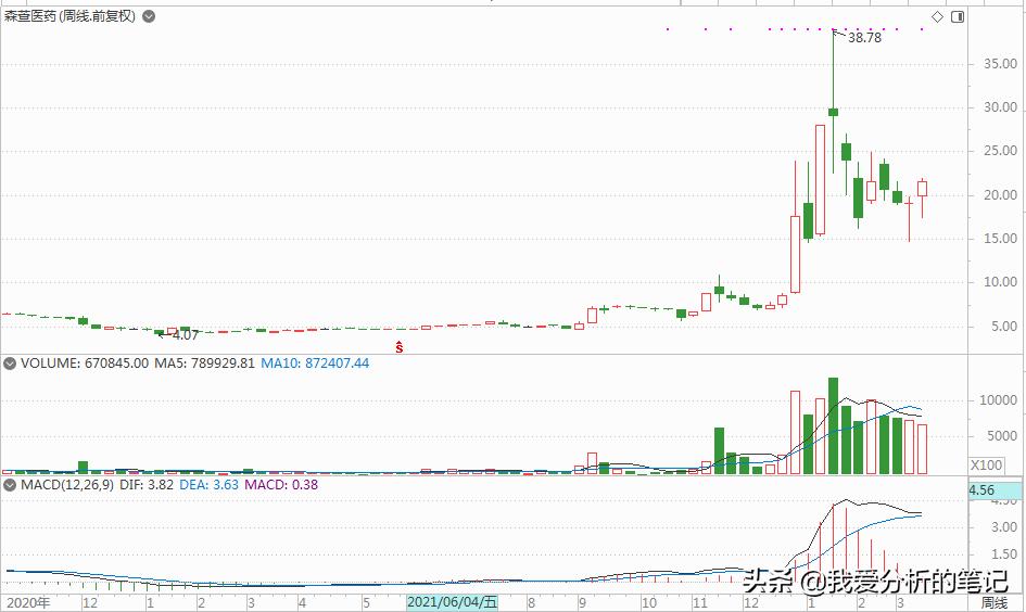 辉瑞新冠特效药印度,辉瑞新冠口服药最新消息印度