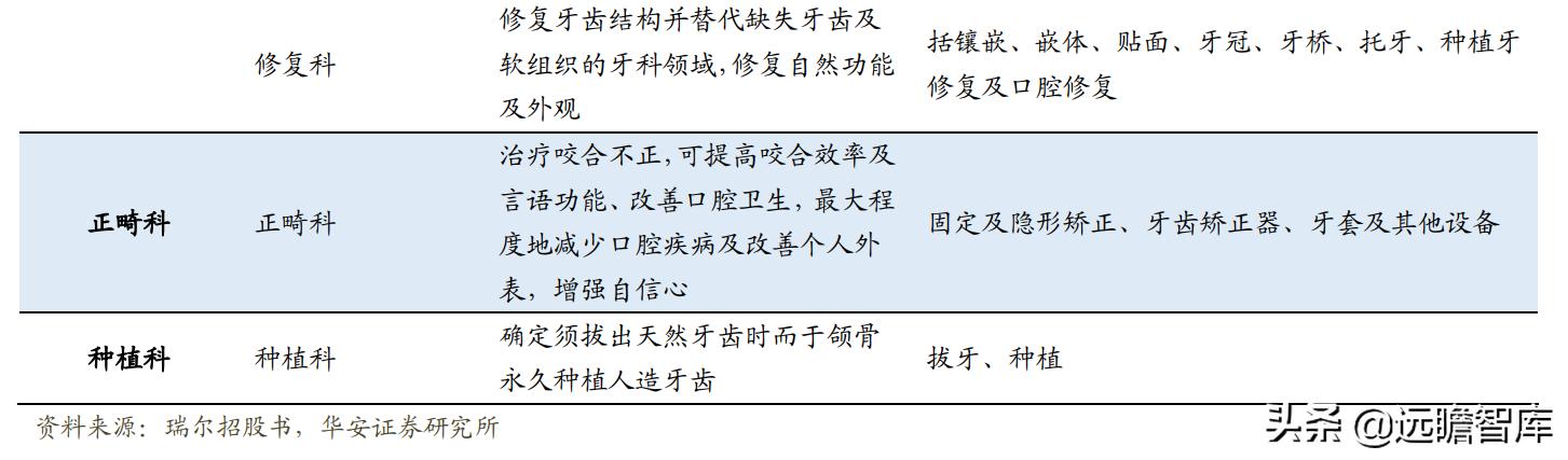 瑞尔口腔医疗连锁机构 (瑞尔牙科集团)