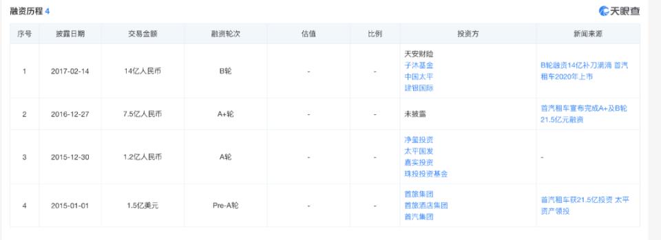 谁还在用滴滴出行,神州租车官方平台