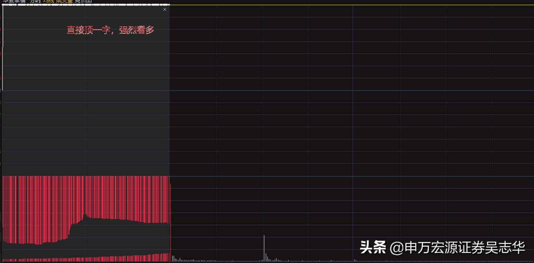 集合竞价怎么看强弱研判热点板块,股市高手在集合竞价选强势股绝招
