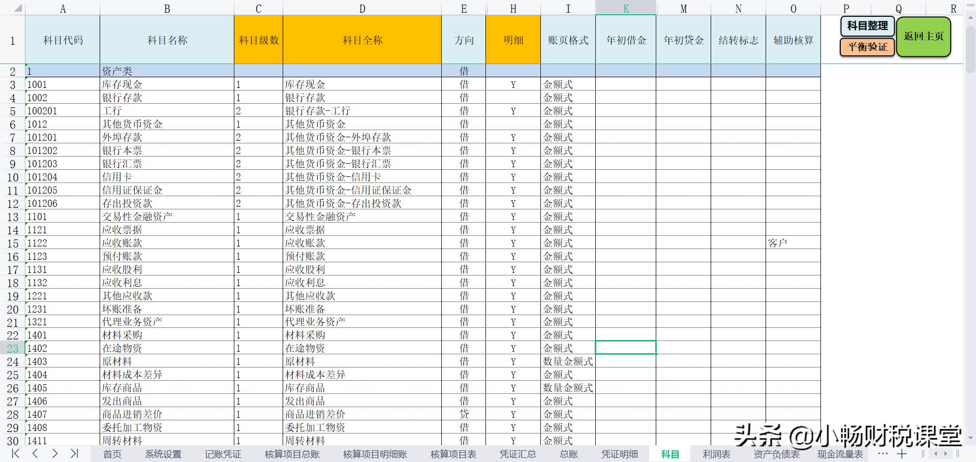 熬夜为表妹做了个记账系统,表妹为表感谢,让我当她们的财务总监