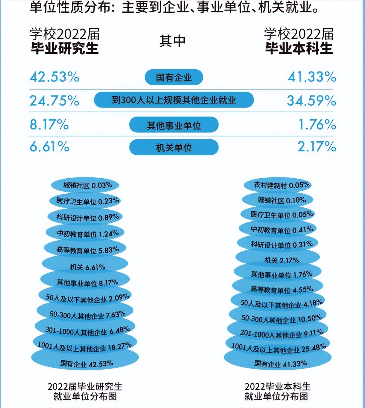 河海大学简介，附2022届深造、就业质量