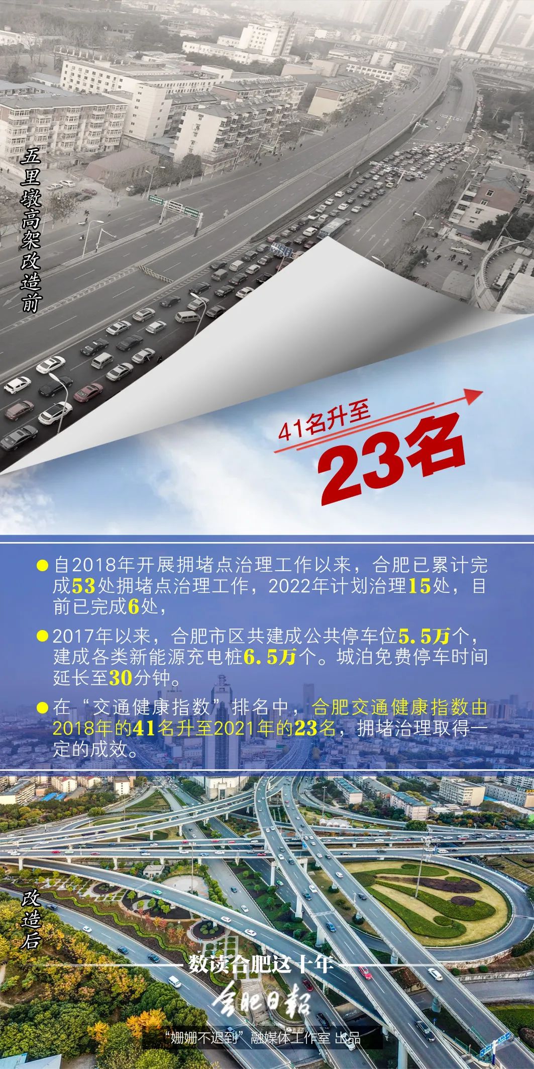 十年蜕变焕新升级,十年蝶变图片