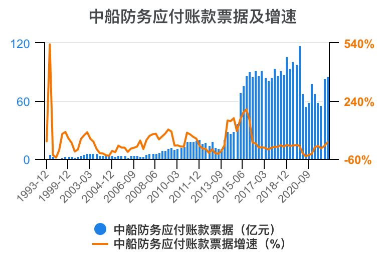 2023年中船防务财报,中船防务完整视频