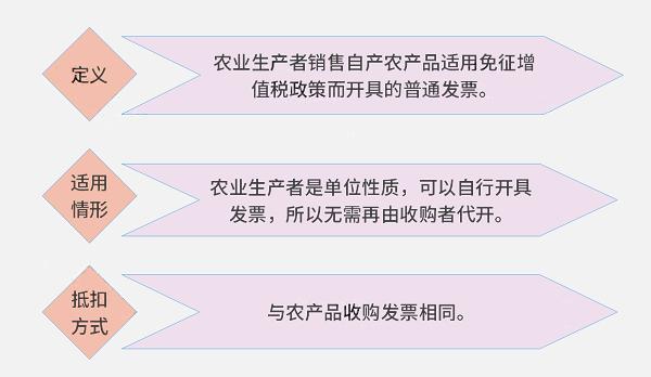 大家好,我叫增值税!即日起,这是我的最新税率表!