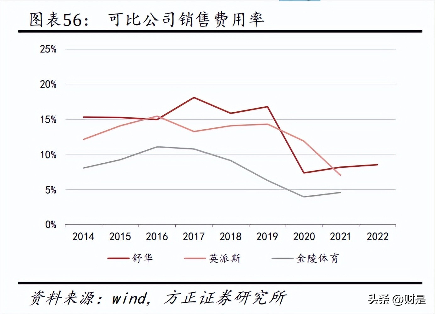 舒华室外健身器械,舒华健身器材综合器械