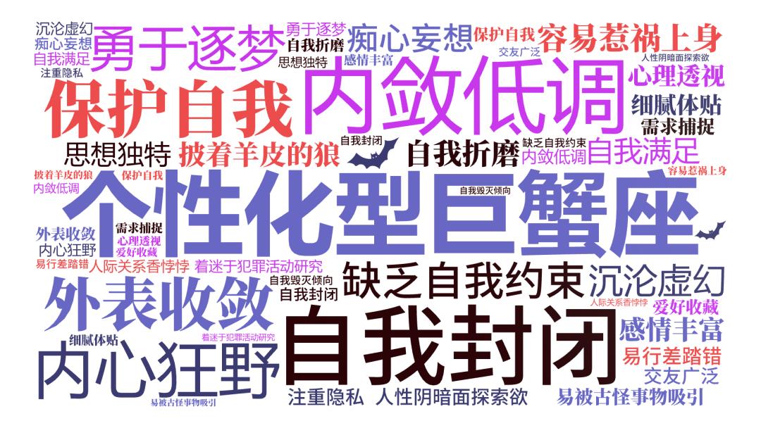 巨蟹座不同日期出生的性格,不同日期出生的巨蟹座性格和脾气