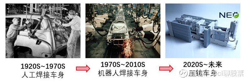 一体化压铸原创,一体式大压铸机