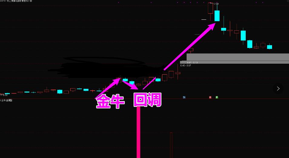 金牛回头战法视频教程,短线金牛选股指标