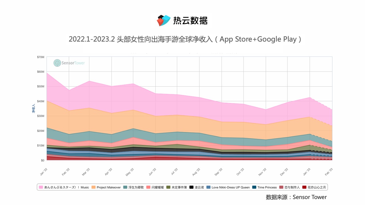 从“玛丽苏”剧情到重口味“ASMR”，女性向手游素材有何新风向？