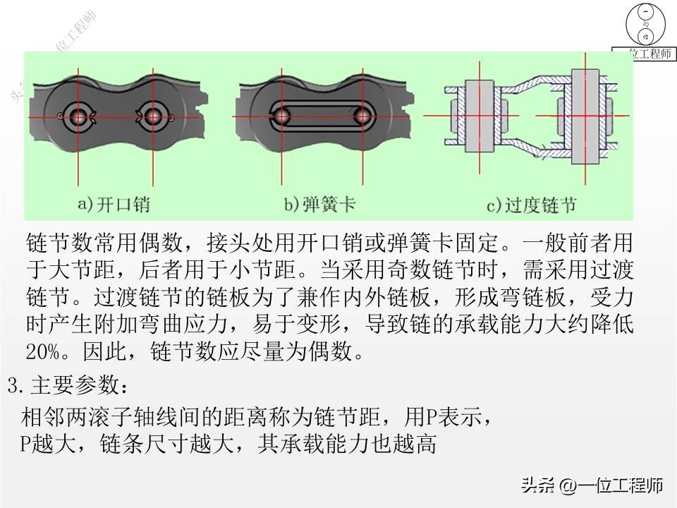带传动的类型组成及应用特点,带传动理论与新型带传动参考文献