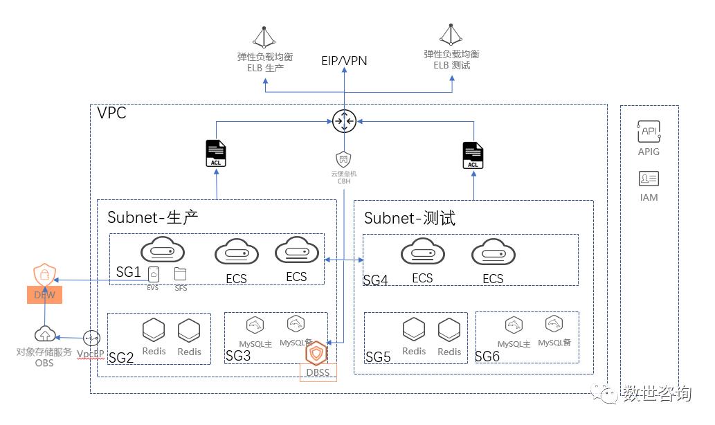 公有云基础知识,公有云如何运营