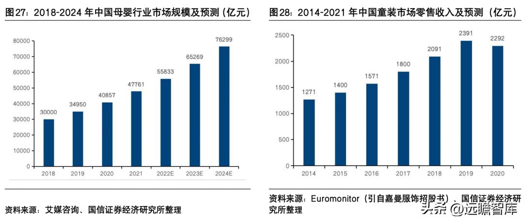 朗姿股份哪一年进军医美,朗姿股份女装上市